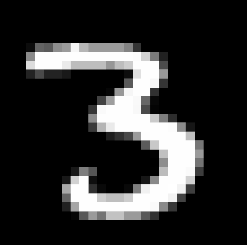 MNIST Example